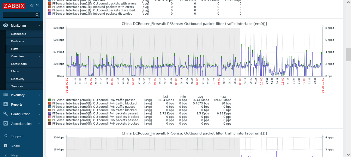 Centralized pfsense monitor